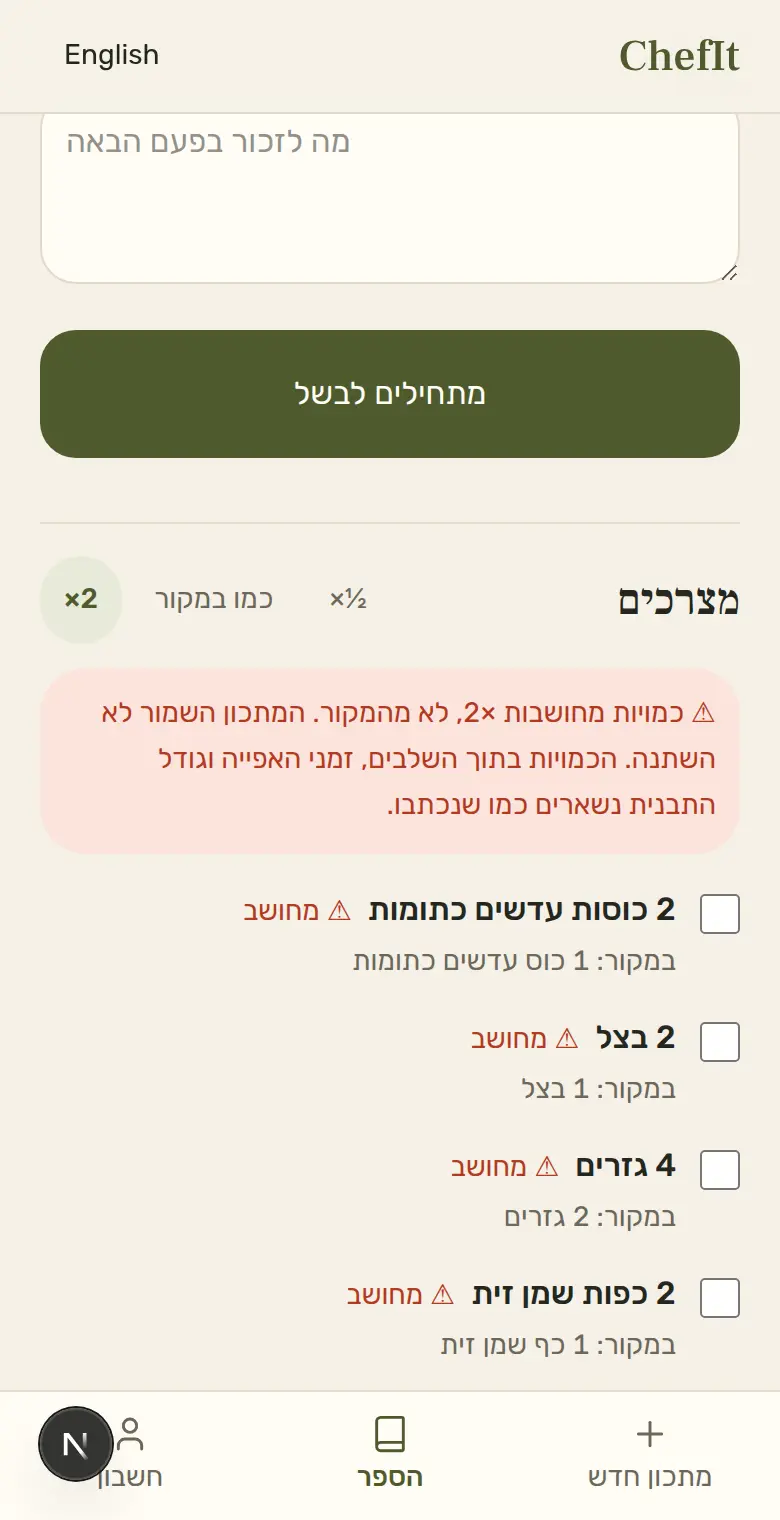 מצרכי מרק עדשים כתום אחרי ×2, עם הסימון מחושב.